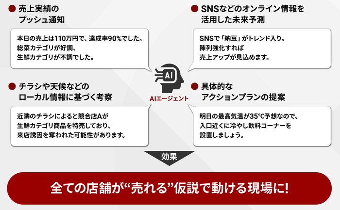 リリースのイメージ画像1