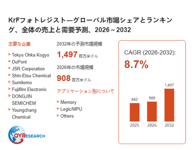 上記の図表／データは、QYResearchの最新レポート「KrFフォトレジスト―グローバル市場シェアとランキング、全体の売上と需要予測、2026～2032」から引用されています。