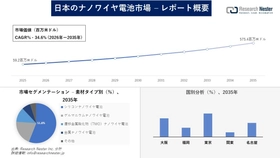 日本のナノワイヤ電池市場調査の発展、傾向、需要、成長分析および予測2026―2035年