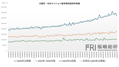 出典：福嶋総研