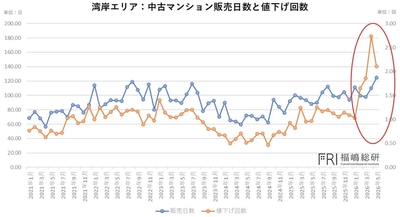 出典：福嶋総研