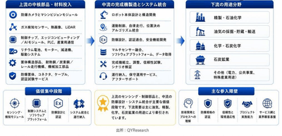 出所：二次資料およびYHResearch、2026年