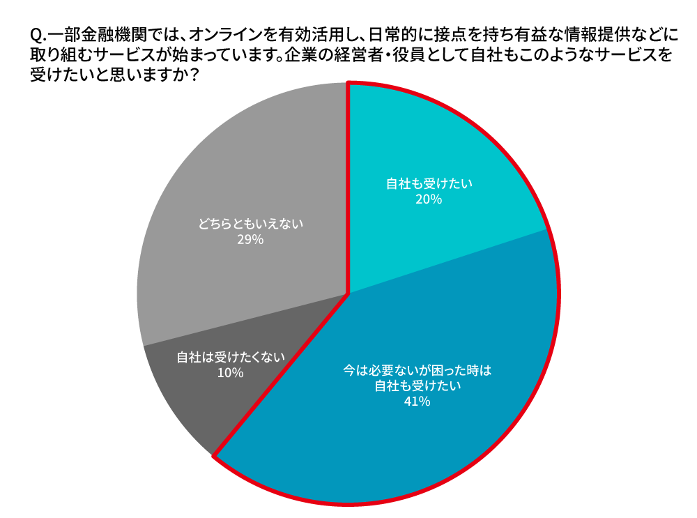 経営者・役員への質問9