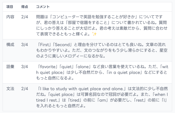 【画像:「王子様」モデルによる、英検の評価4項目フィードバック】