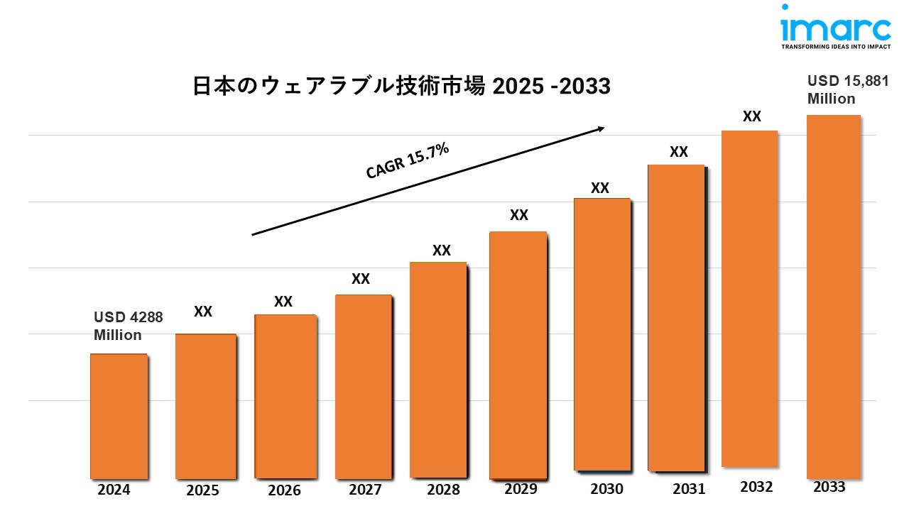 日本のウェアラブル技術市場シェア2025年、規模、動向、成長、主要企業、2033年までのレポート