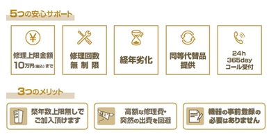 オーナー様の負担を軽減する “選べる”保証サービス開始のお知らせ