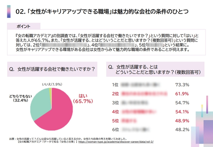 ━ 「女性がキャリアアップできる職場」は魅力的な会社の条件のひとつ