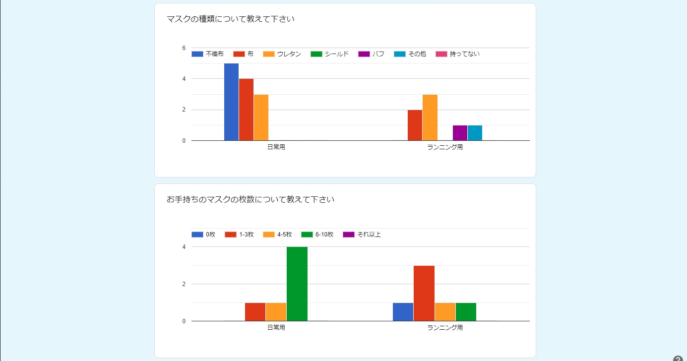 2021年5月 RUN+独自アンケート調べ