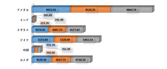 分子診断市場-世界の収益、傾向、成長、シェア、規模、予測2022－2030年