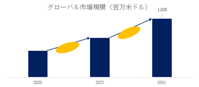 上記の図表／データは、YHResearchの最新レポート「グローバル超純水配管システムのトップ会社の市場シェアおよびランキング 2025」
