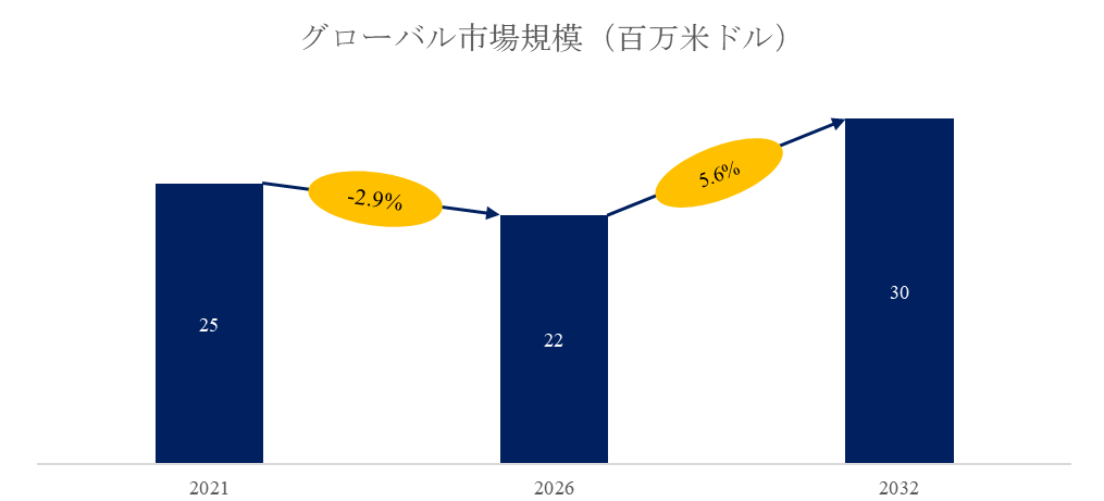 グローバルL-カルノシン市場情報レポート：主要企業、シェア、業界トレンドを掲載