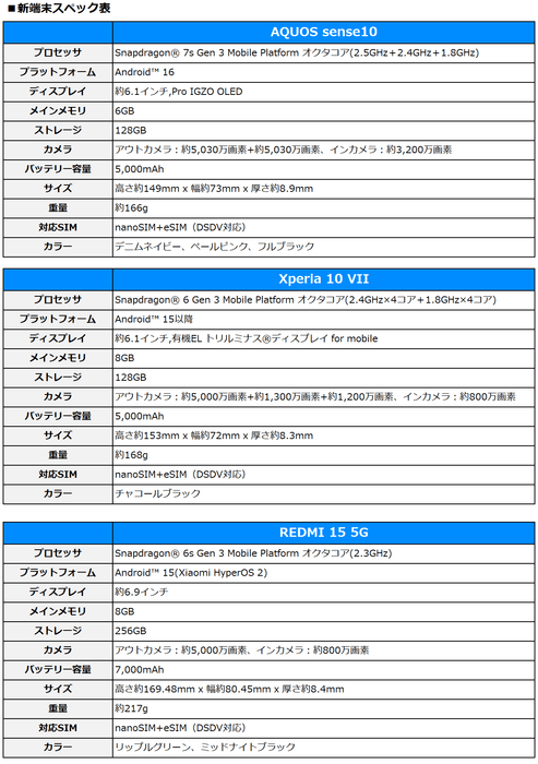 新端末スペック表