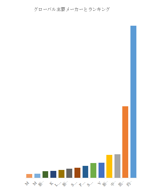 上記の図表／データは、YHResearchの最新レポート「グローバルコットンピッカー洗浄液のトップ会社の市場シェアおよびランキング 2025」から引用されている。