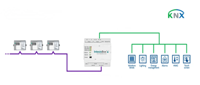 図. KNXホームオートメーションの製品画像