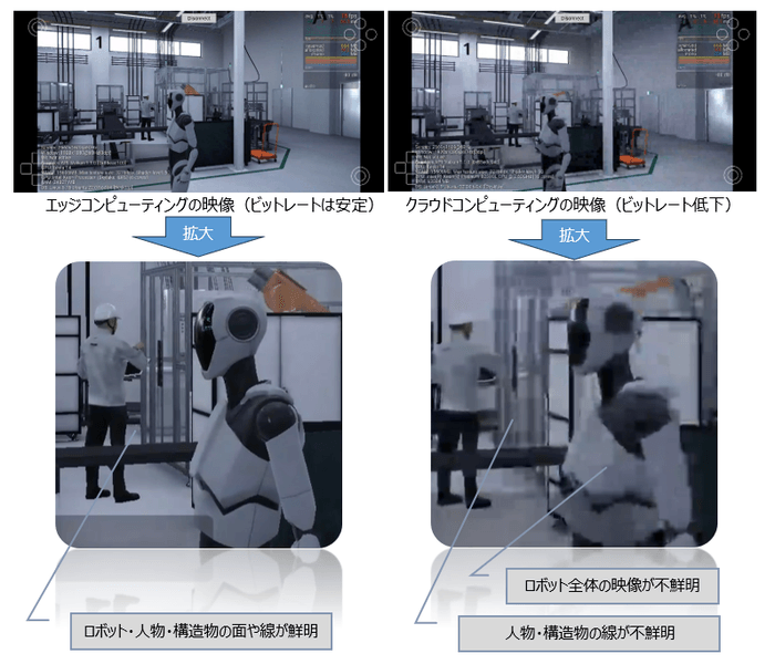 【ビットレート低下時のクラウドレンダリング映像への影響】