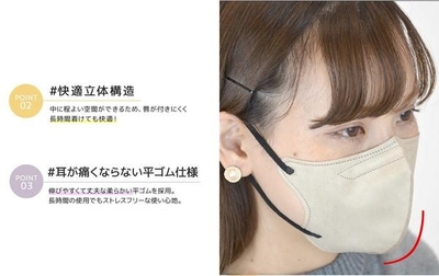 快適立体構造と平ゴム