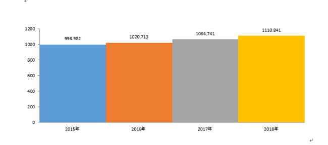 ヘルスケアIT統合市場-2030年末までに約1,597憶米ドルに達すると予測