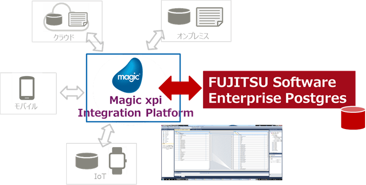 【ノーコードでデータ連携と業務プロセスを自動化】