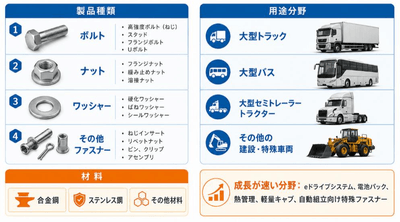 出所：YHResearch調査整理、2026年。
