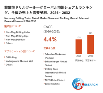 上記の図表／データは、QYResearchの最新レポート「非磁性ドリルツール―グローバル市場シェアとランキング、全体の売上と需要予測、2026～2032」から引用されています。