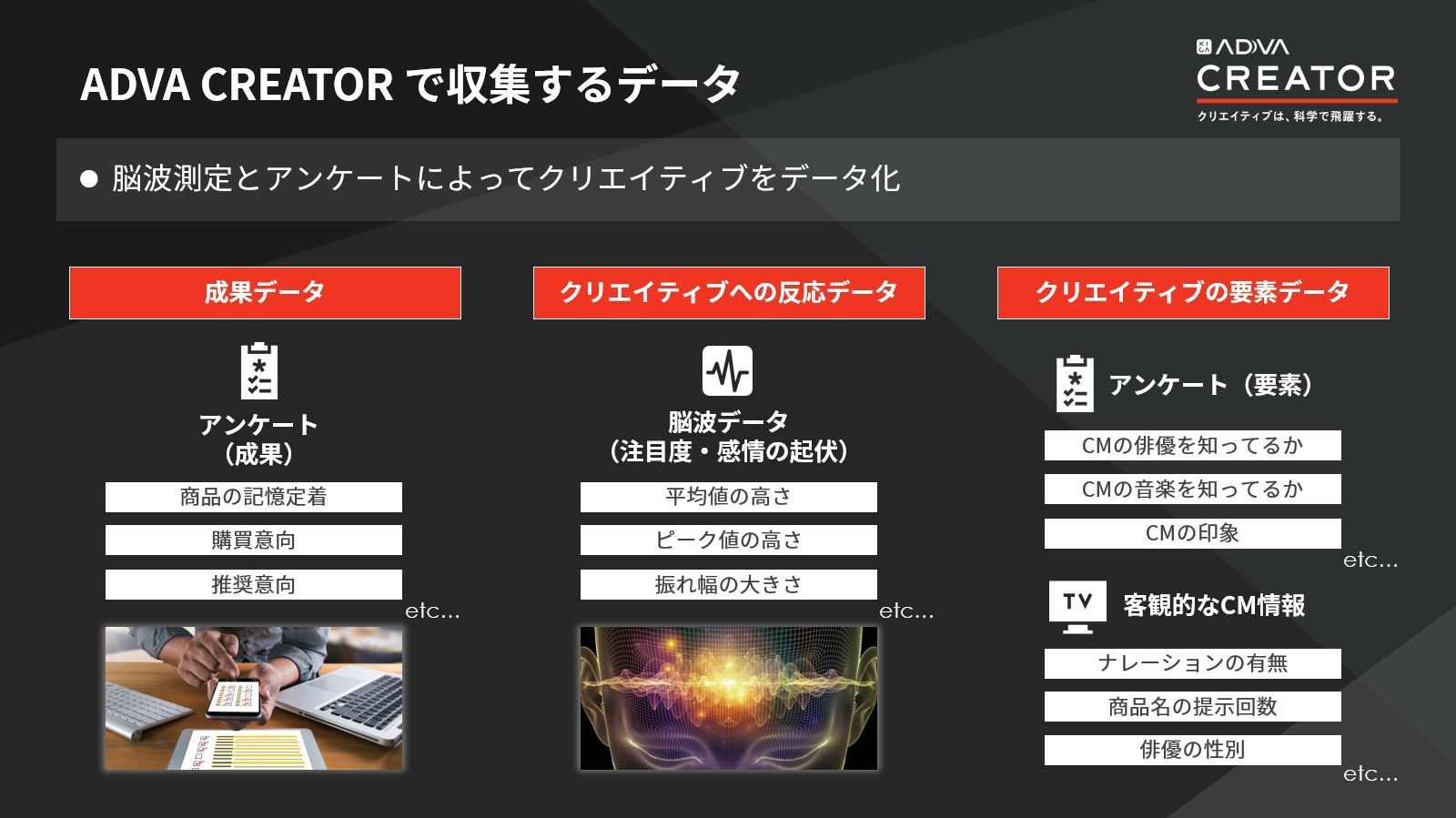 ADVA CREATOR で収集するデータ