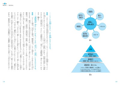 第4章　障害予防　坂田淳先生