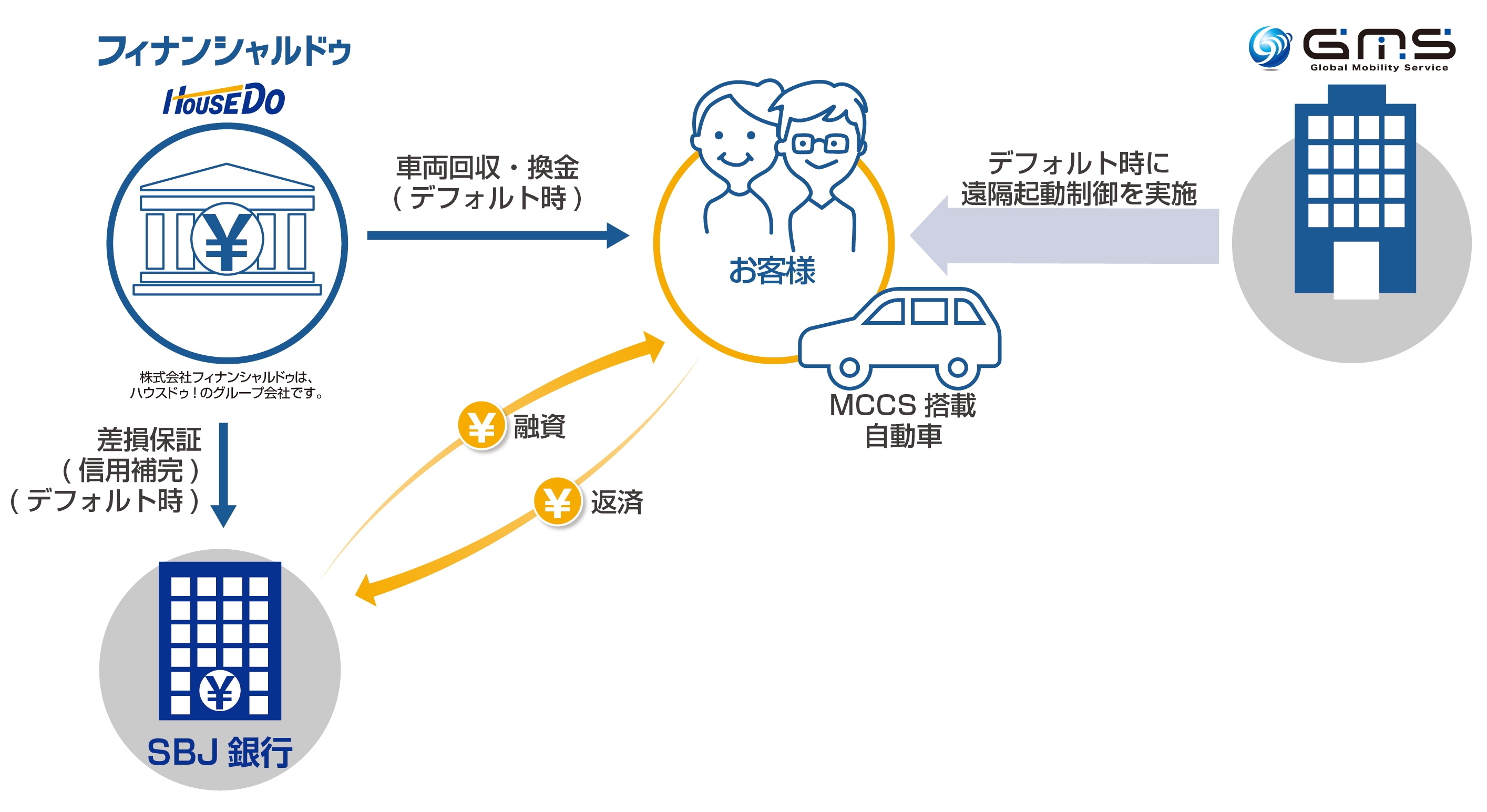 SBJ銀行とマイカーローンでの保証契約締結のお知らせ ～FinTechを活用したマイカーローンにおいて～ | NEWSCAST