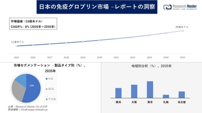 日本の免疫グロブリン市場