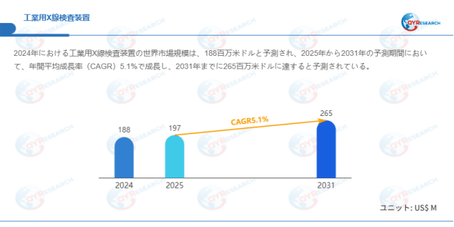 上記データはQYResearchのレポートに基づいています:「工業用X線検査装置―グローバル市場シェアとランキング、全体の売上と需要予測、2026~2032」。Email:japan@qyresearch.com