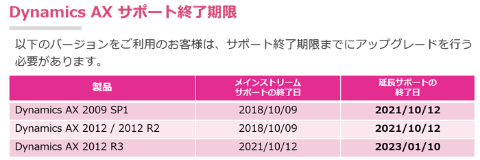 サポート終了期限