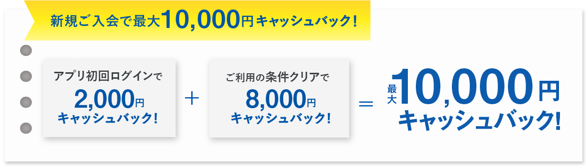 最大10,000円キャッシュバック!!