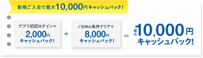 最大10,000円キャッシュバック！！