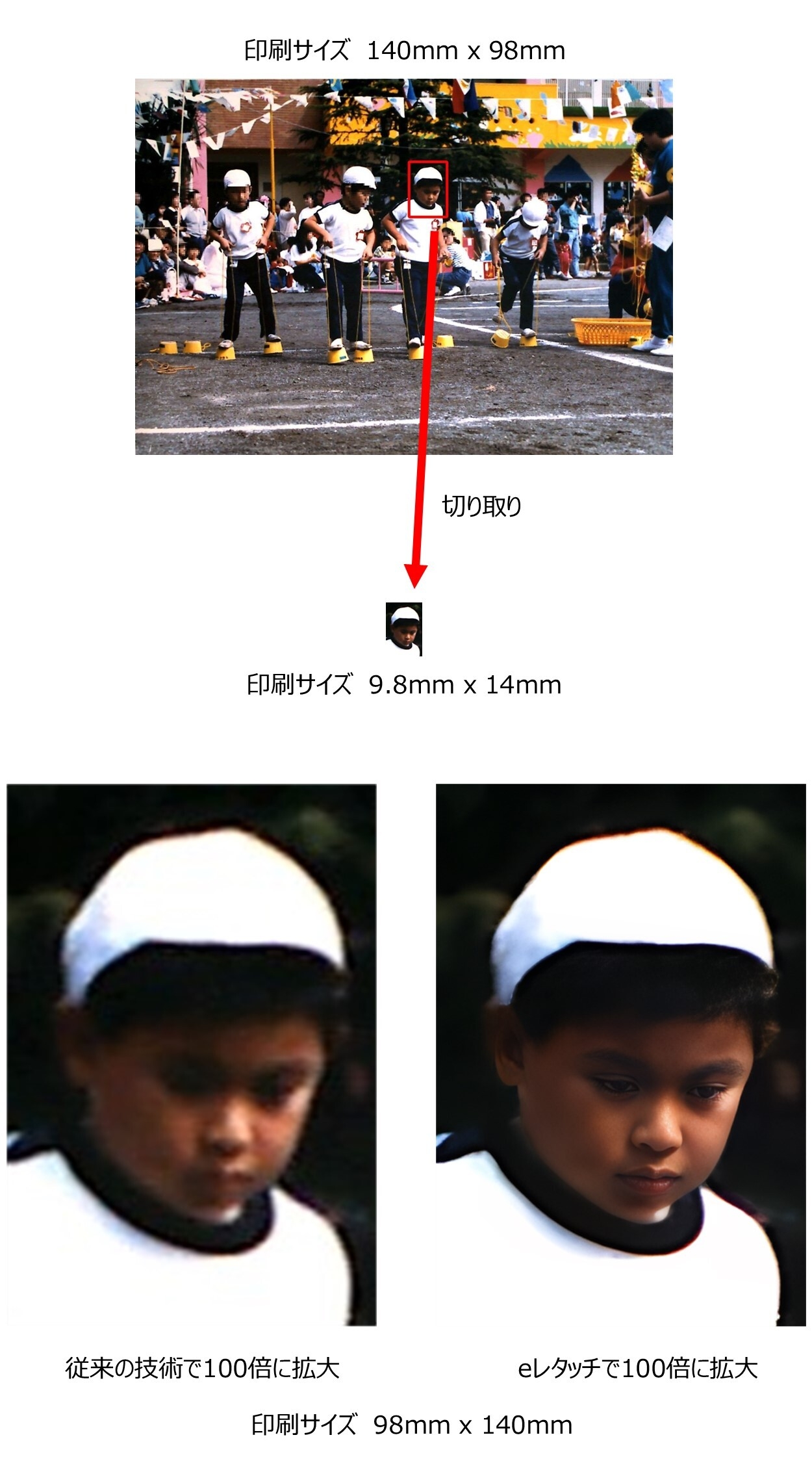 緊張感 100倍に拡大すれば表情から感情が見えてくる