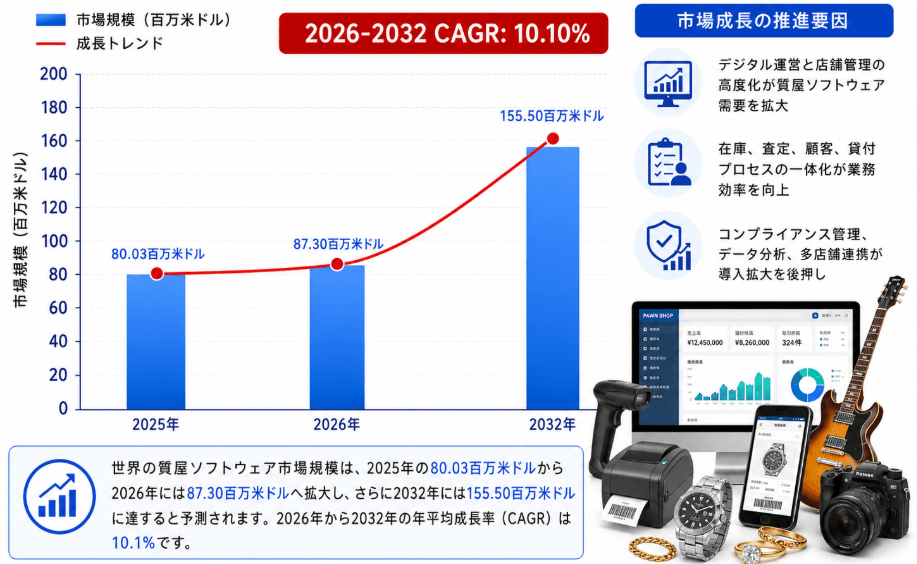 2026質屋ソフトウェア業界分析：規模・状況・シェア・フレームワーク