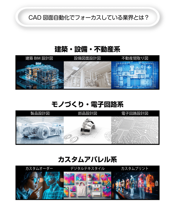 CAD図面対象業界