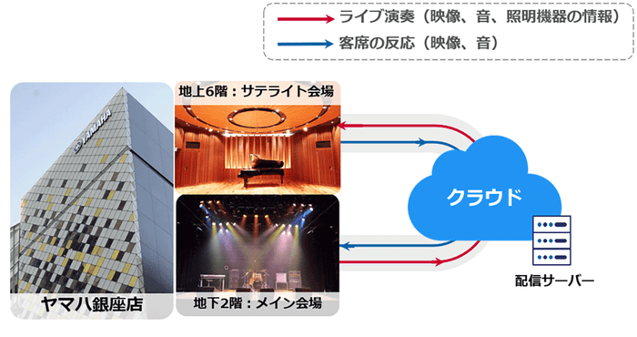 <本実証のイメージ図>
