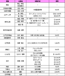 第34回「北区伝統工芸展」出展者、体験内容一覧