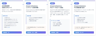 アシスト、「Amazon Q Business PoC支援サービス」を提供開始