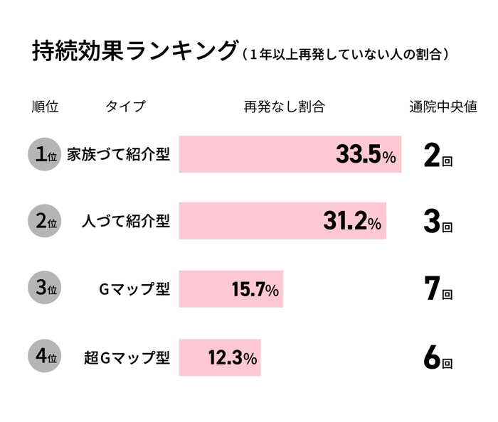 グラフ:持続効果ランキング