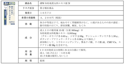 JPS知柏地黄丸料エキス錠N