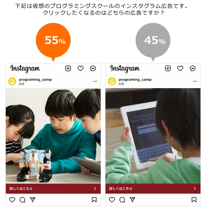 クリックしたくなるインスタグラム広告は?