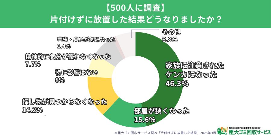 片付け放置がもたらす影響:家族関係や生活の質にも直結