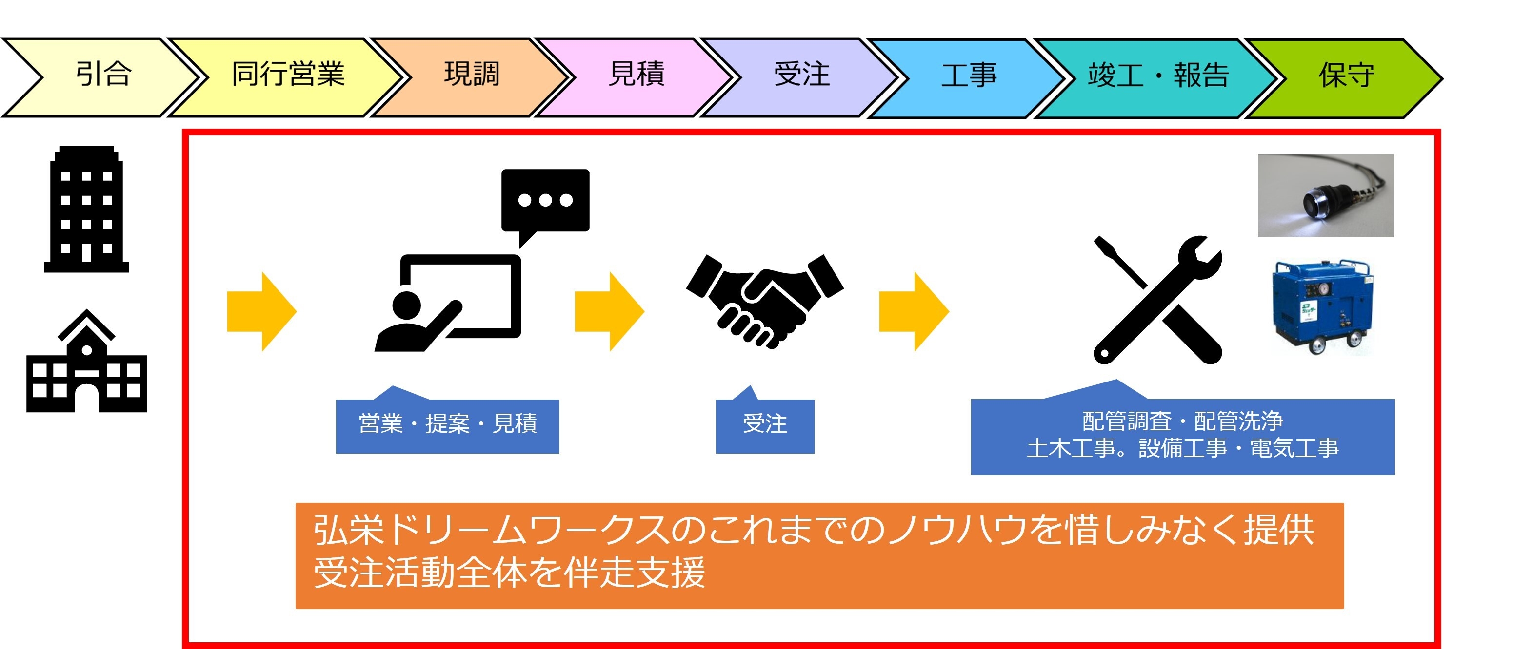 新たな支援内容:サービスのサブスク