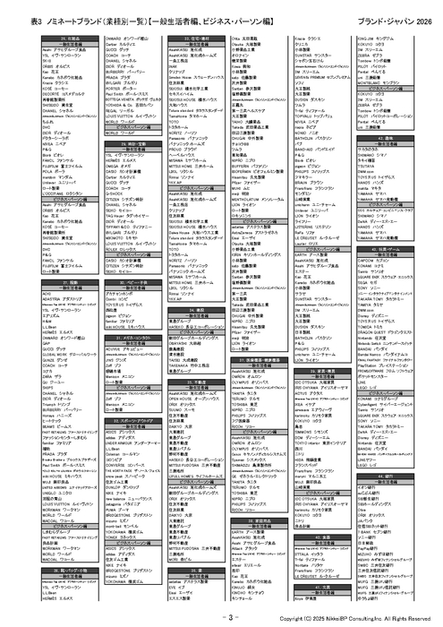 表6:ノミネートブランド(業種別一覧)【一般生活者編、ビジネス・パーソン編】