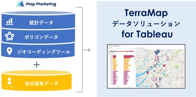 マップマーケティング、 2023年版 自動車保有台数データをリリース　 エリアマーケティングGIS「TerraMapシリーズ」に加えて BIツール「Tableau」での活用も可能！