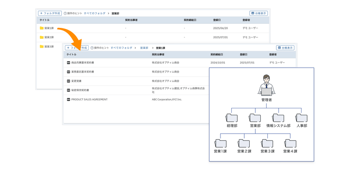 契約書のフォルダ管理機能