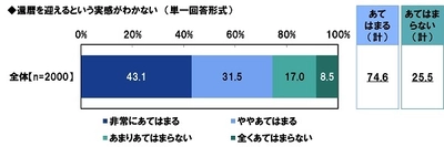 ＰＧＦ生命調べ　 還暦人が経験した、 “バブル時代ならでは”のエピソード　 「就職面接の最初の質問が 『内定出してもいいですか？』」 「ボーナスが1,000万円」「披露宴には400人招待」 「毎日のようにディスコ」「クルーザー遊び」など