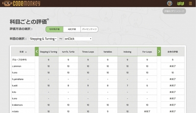 科目ごとの評価一覧