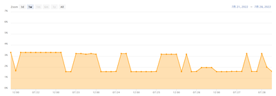 JYSy34AxeUx2ivnTIFF7.png?w=940&h=940