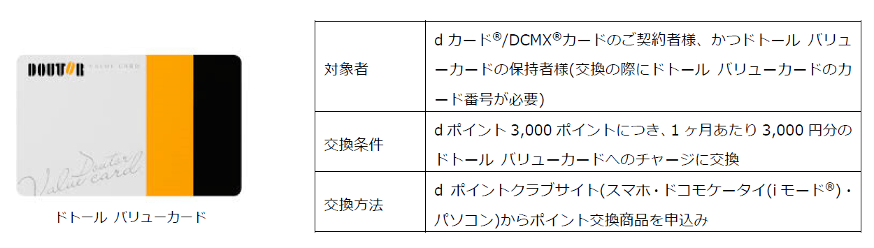 株主優待券・割引券 ドトール バリューカード